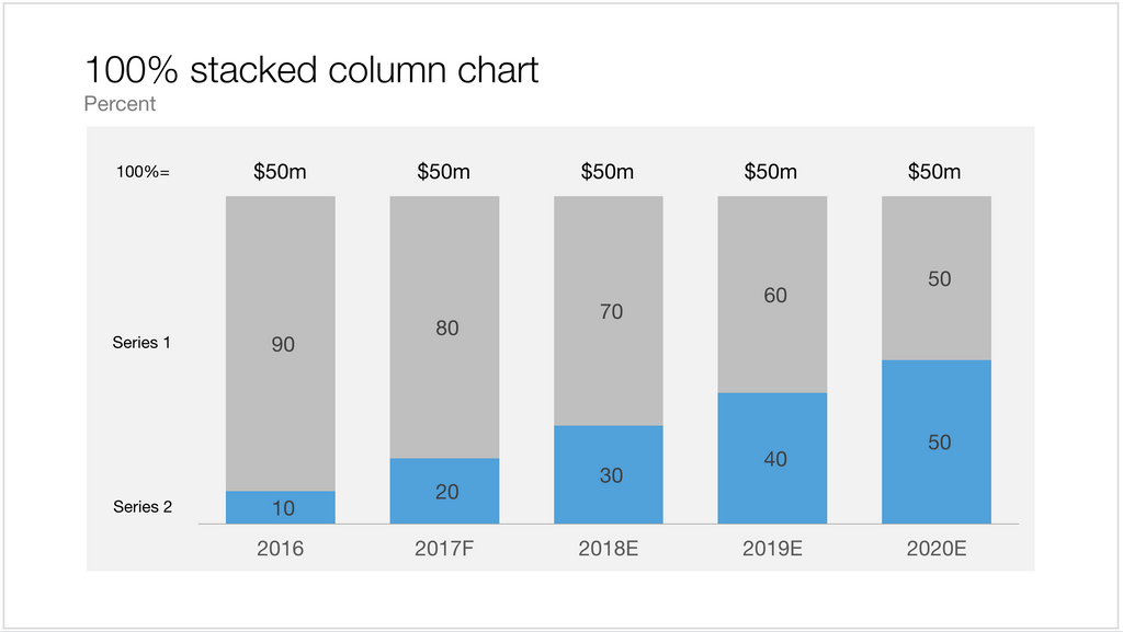 100% stacked chart in Apple Keynote