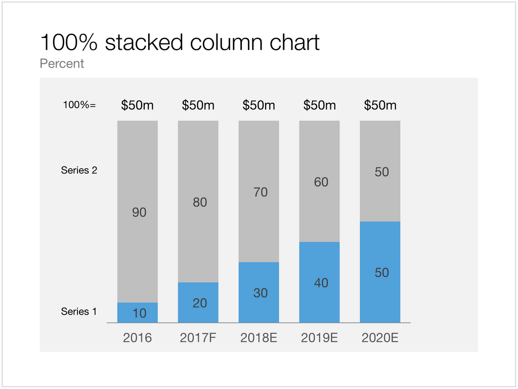 100% stacked chart in Apple Keynote