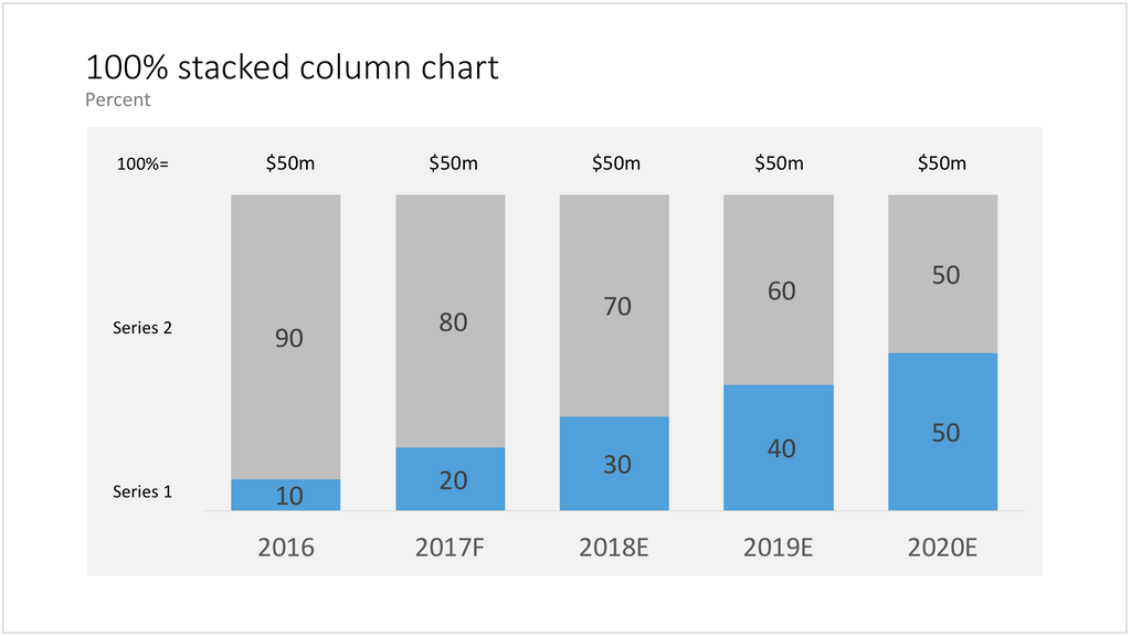 100% stacked chart in PowerPoint