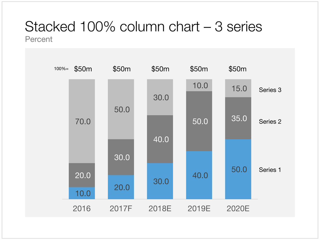 100% stacked chart in Apple Keynote