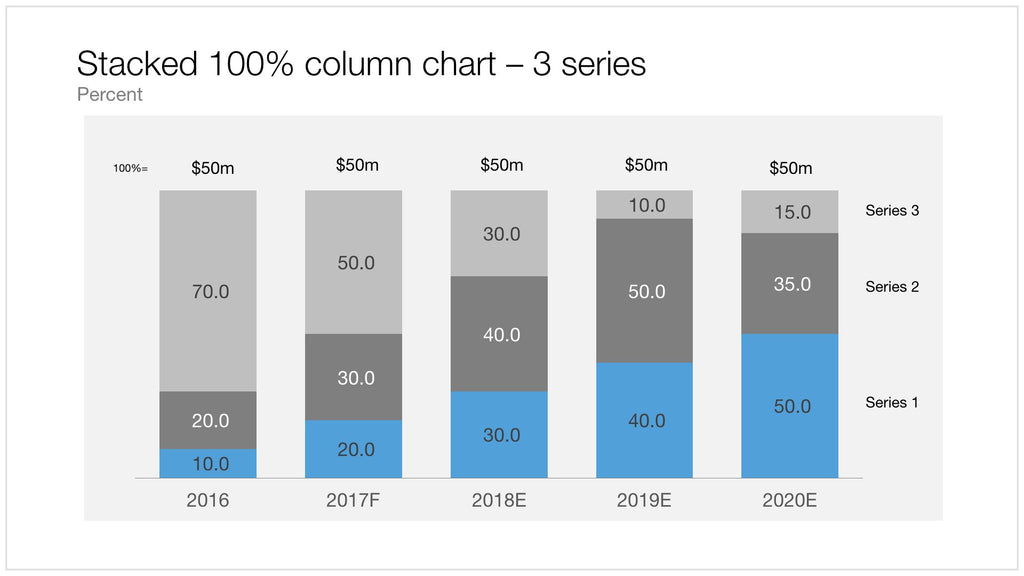 100% stacked chart in Apple Keynote