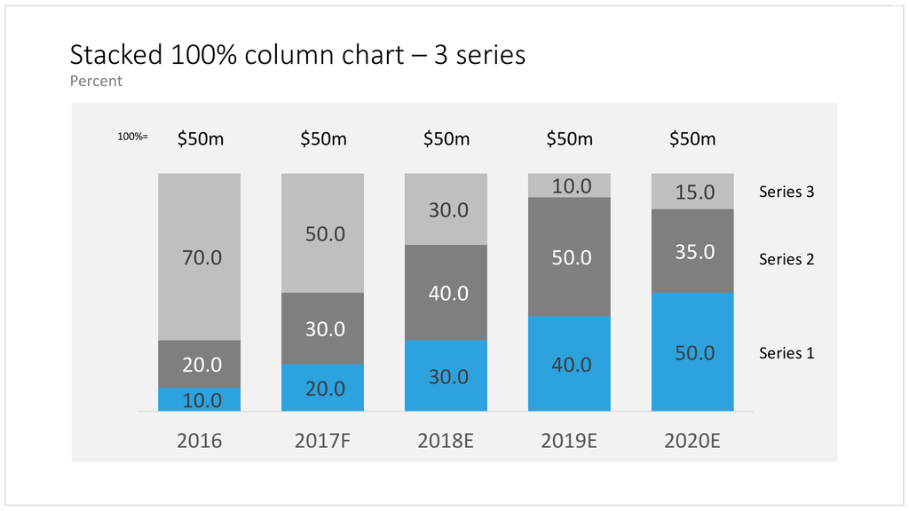 100% stacked chart in PowerPoint