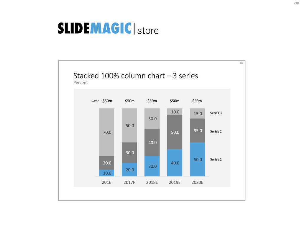 100% stacked chart in PowerPoint