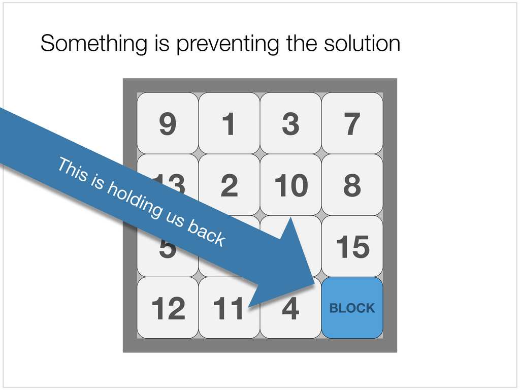 15 puzzle in Apple Keynote