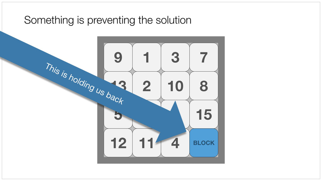 15 puzzle in PowerPoint