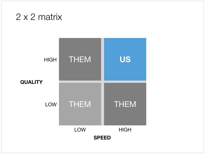 2x2 matrix for Apple Keynote - 4:3 aspect ratio