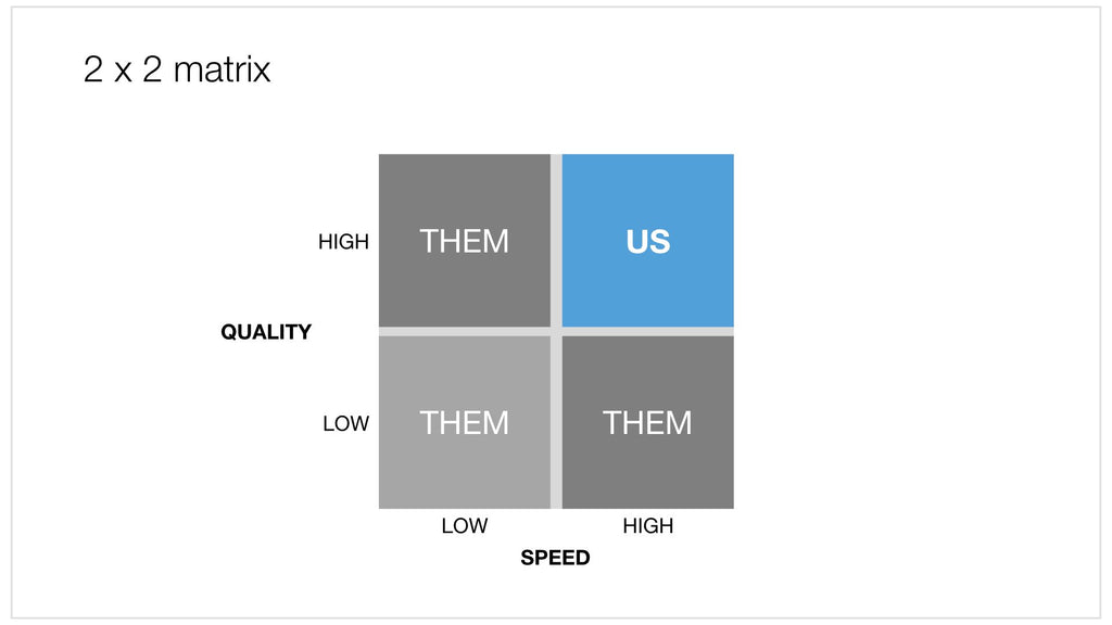 2x2 matrix in Apple Keynote - widescreen version