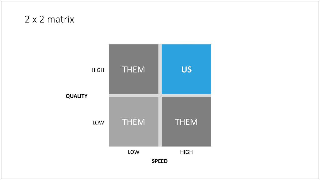 2x2 matrix in PowerPoint - widescreen version