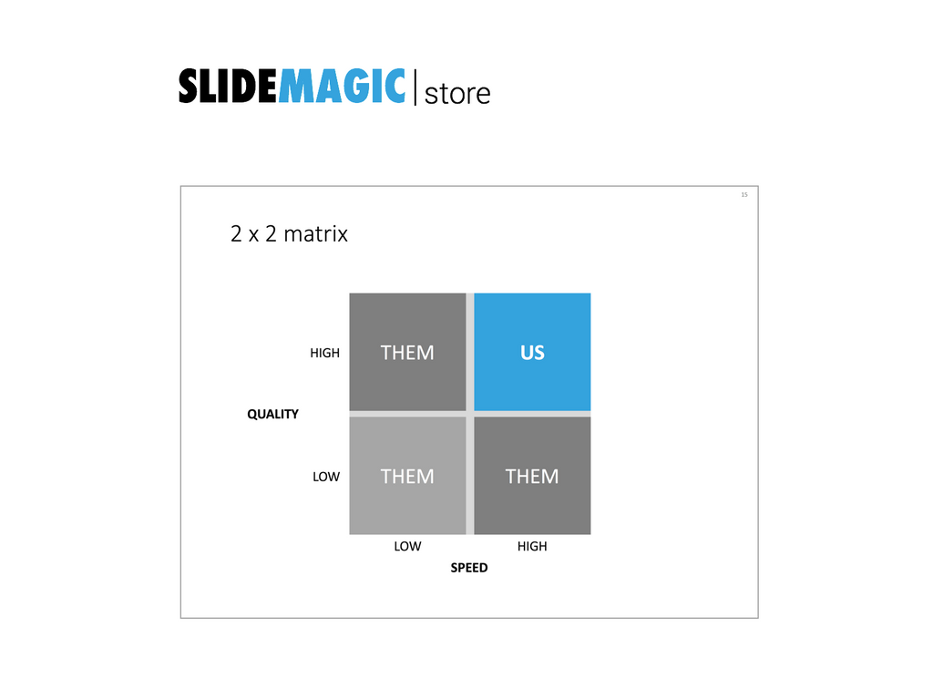 2x2 matrix in PowerPoint