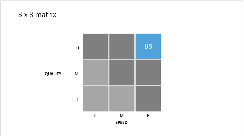 3x3 matrix in PowerPoint