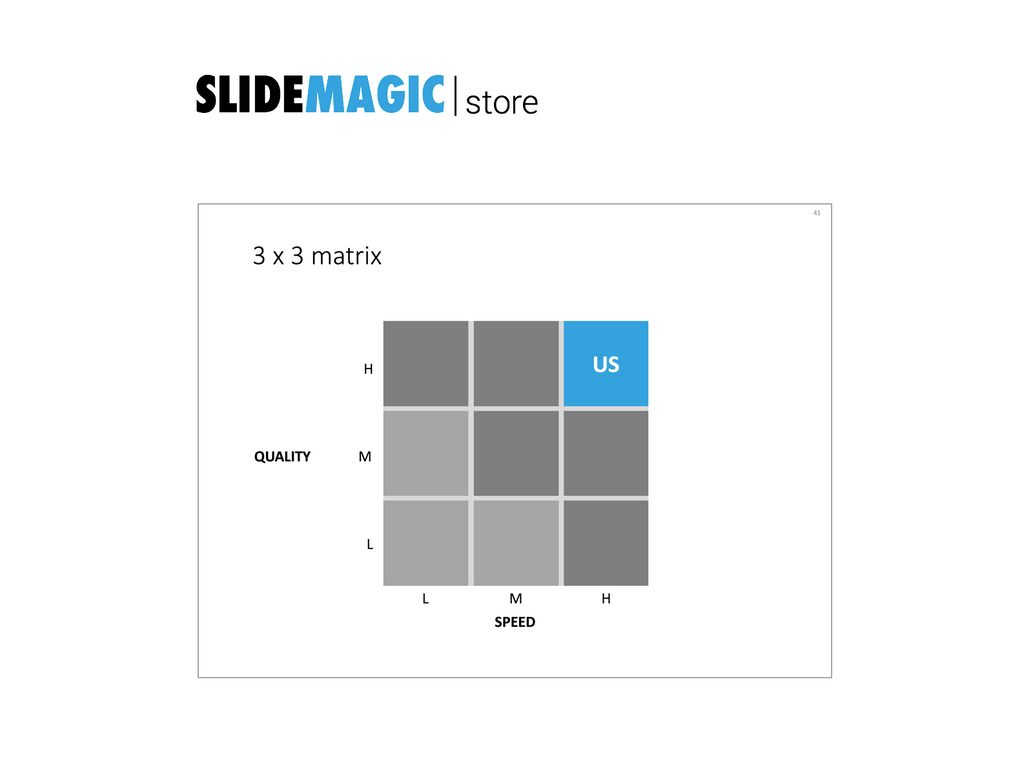 3x3 matrix in PowerPoint