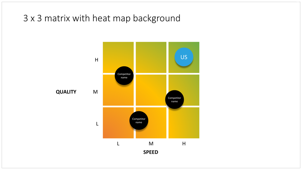 A heat map in PowerPoint