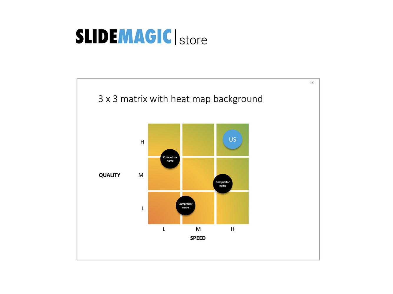 A heat map in PowerPoint