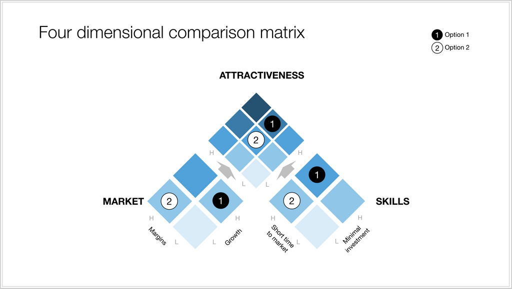 4 dimensional comparison matrix