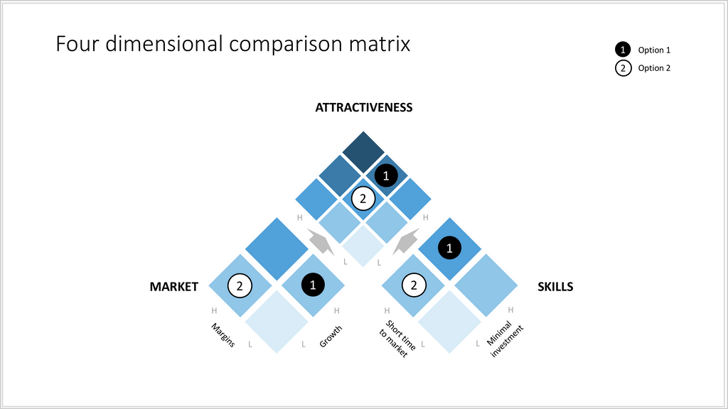 4 dimensional comparison matrix