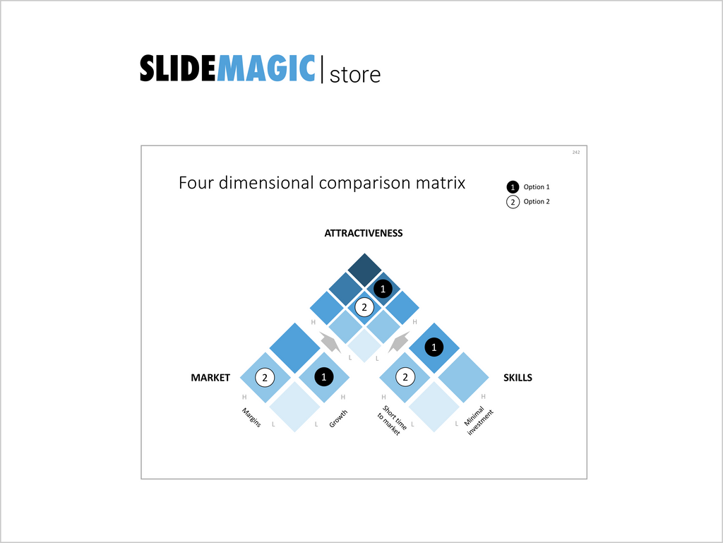 4 dimensional comparison matrix