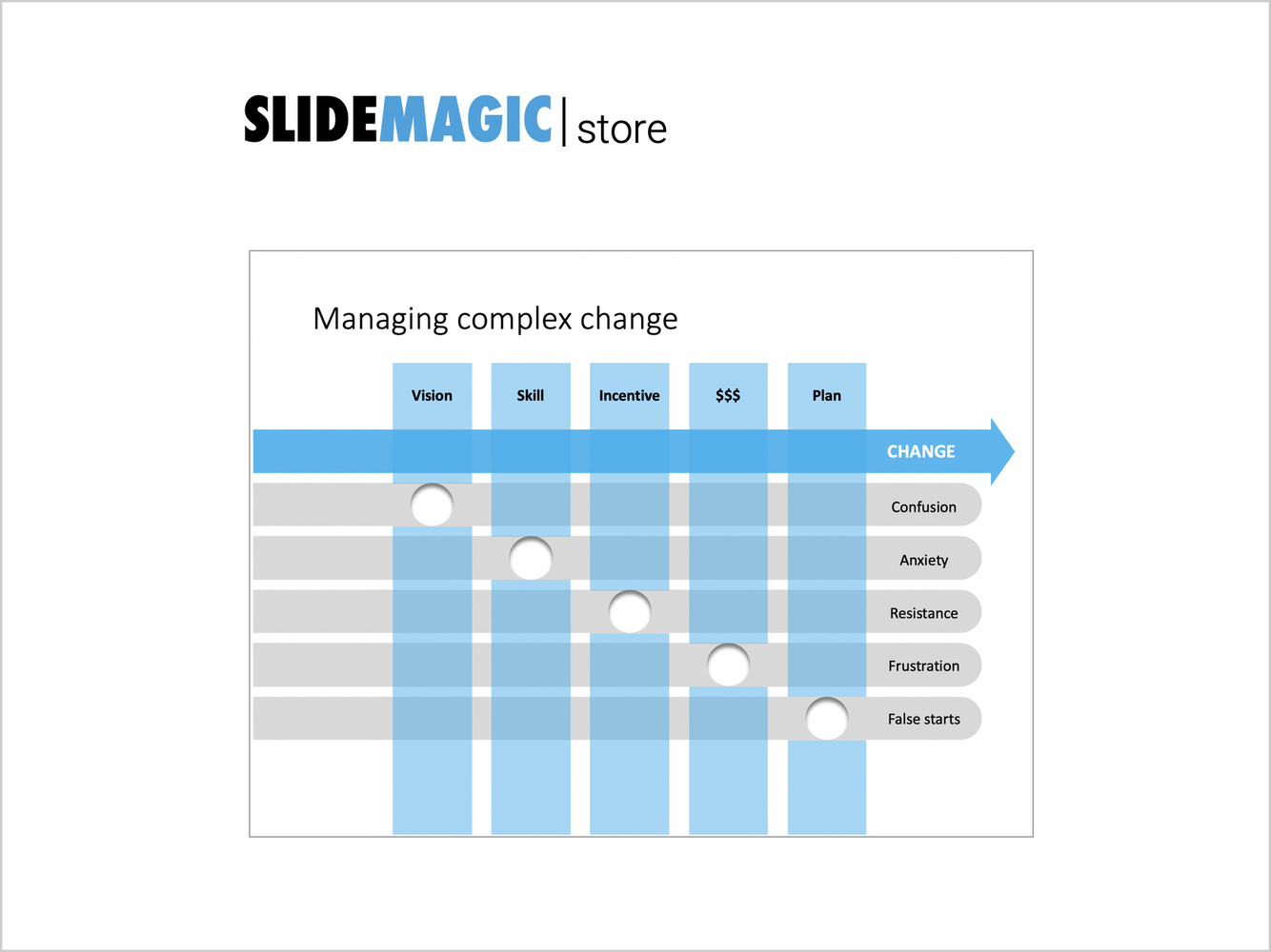 Managing complex change