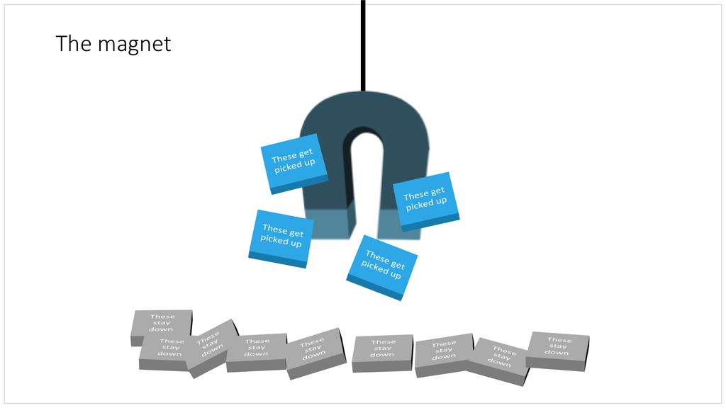 A magnet in PowerPoint