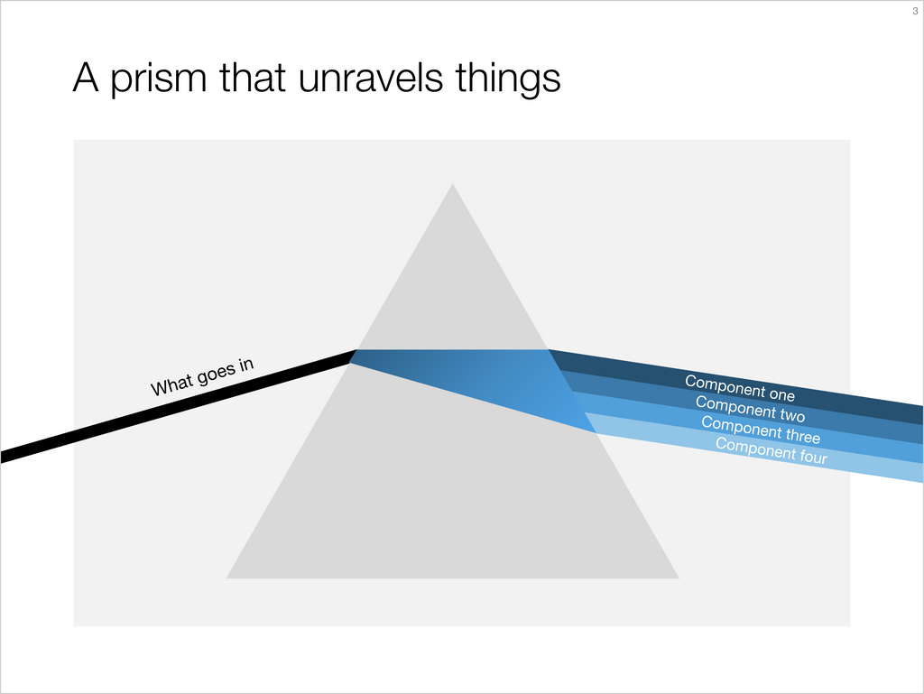 A prism-powerpoint