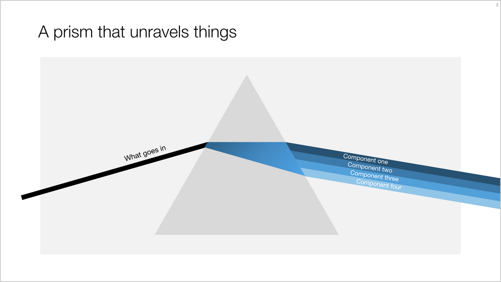 A prism-powerpoint