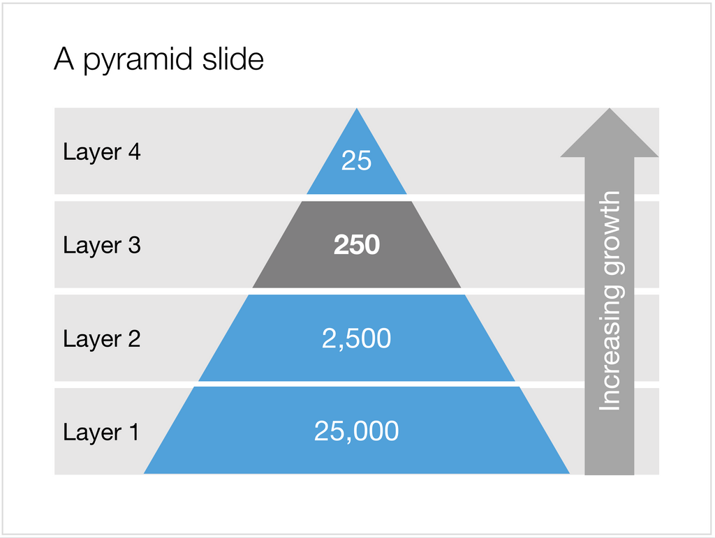 Pyramid in Apple Keynote
