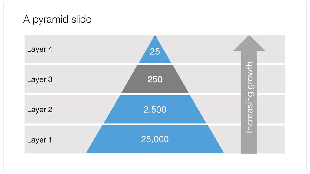 Pyramid in Apple Keynote