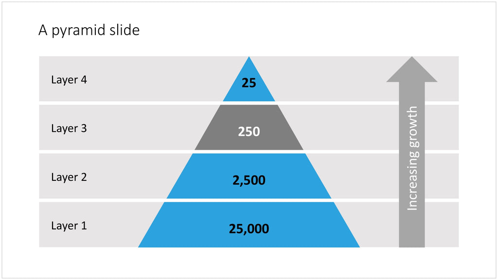 Pyramid in PowerPoint