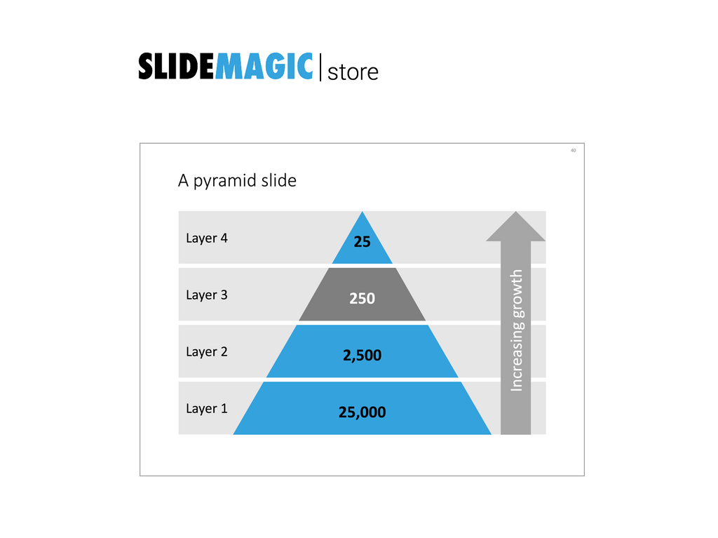 Pyramid in PowerPoint
