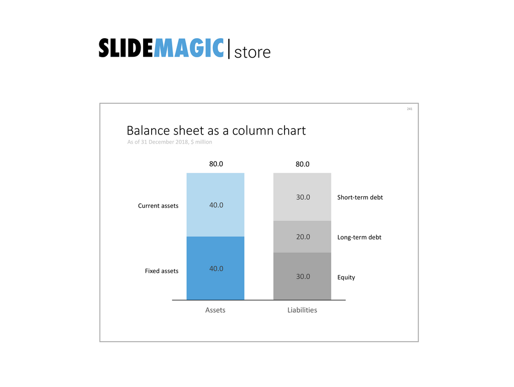Balance sheet as a column chart