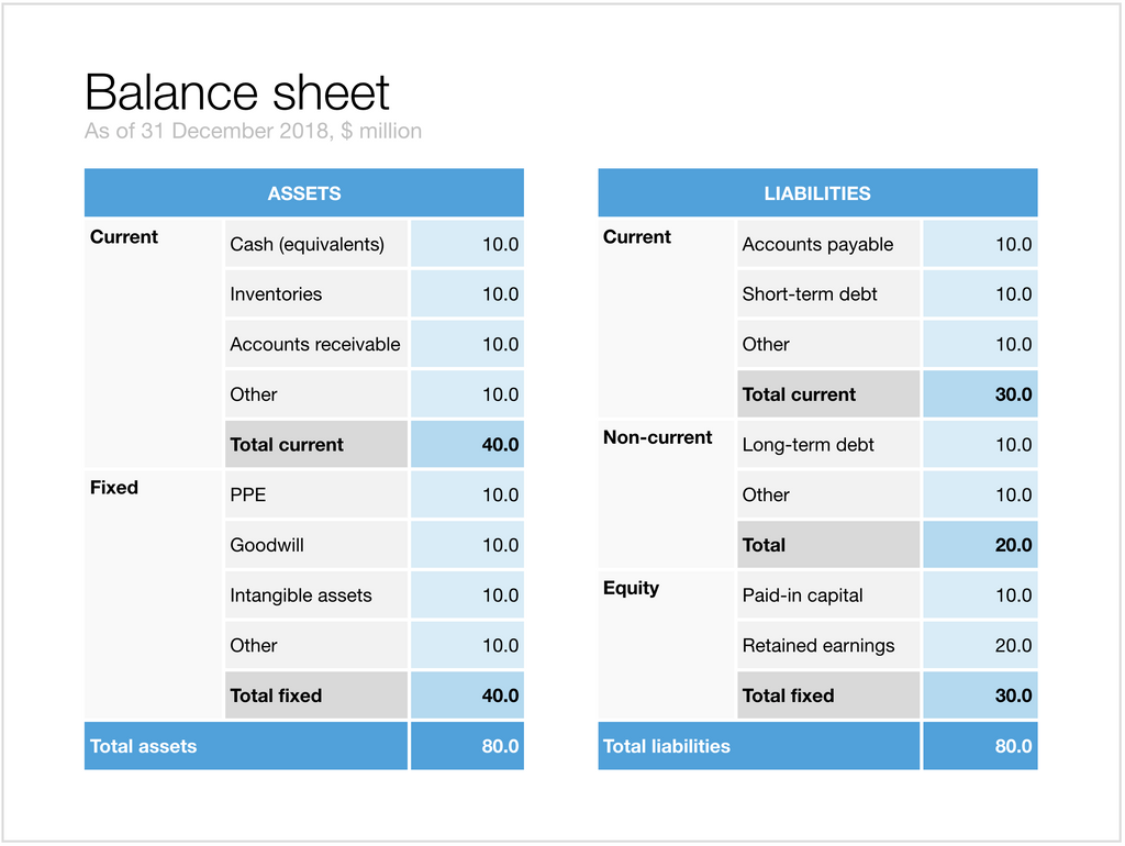 Balance sheet