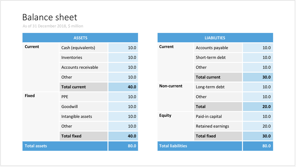 Balance sheet