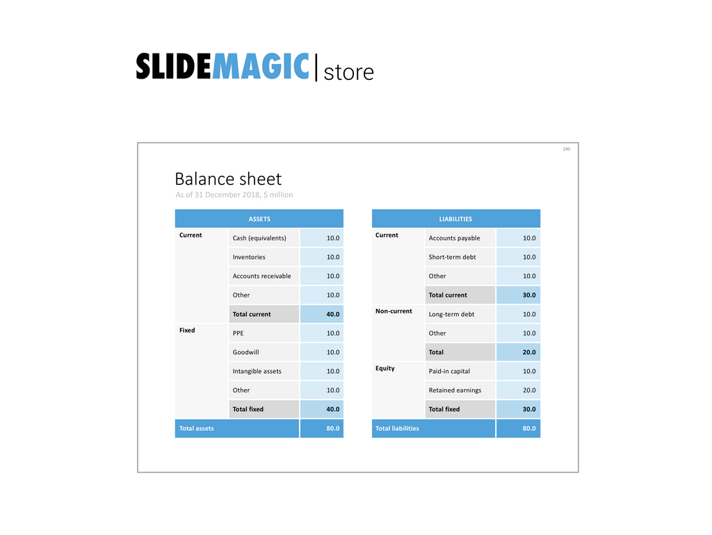Balance sheet
