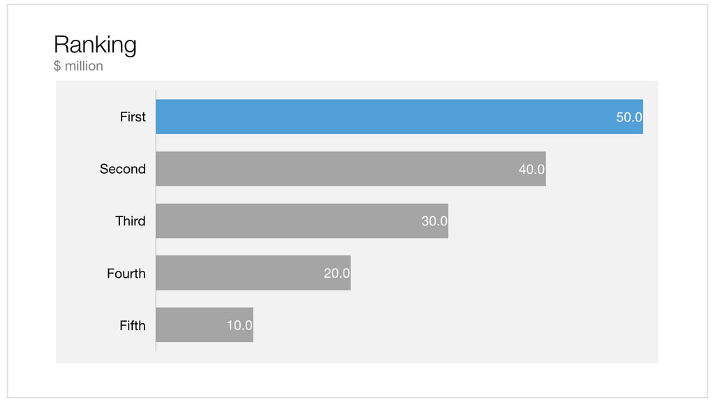 Bar chart for Apple Keynote - 16:9