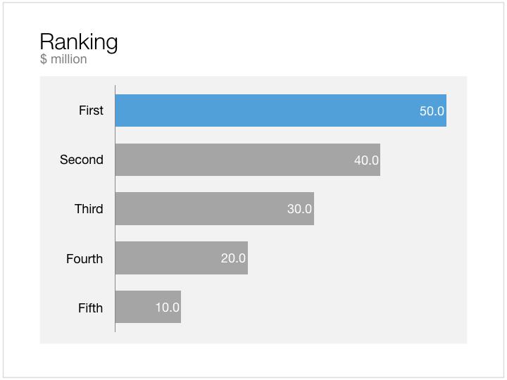 Bar chart for Apple Keynote - 4:3