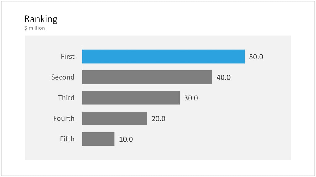Bar chart in PowerPoint - 16:9