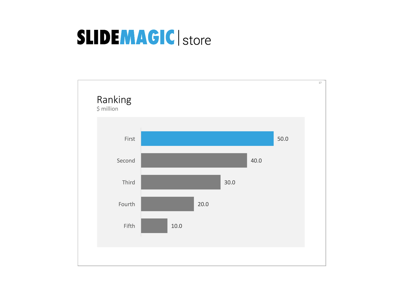 Bar chart in PowerPoint