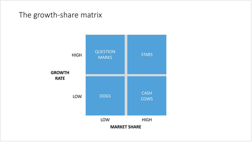 BCG matrix in PowerPoint - 16:9 aspect