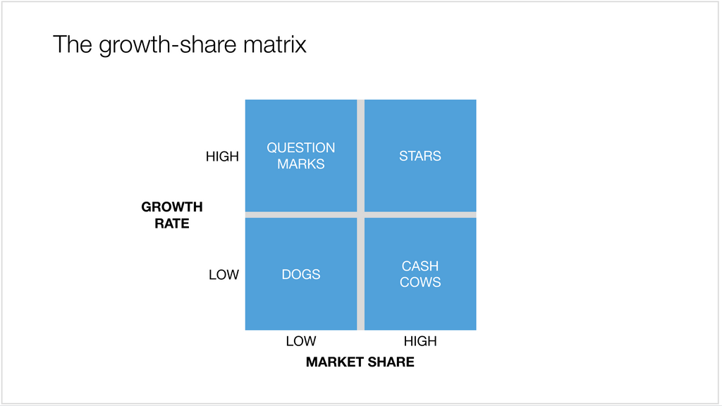 BCG matrix for Apple Keynote - 16:9 aspect