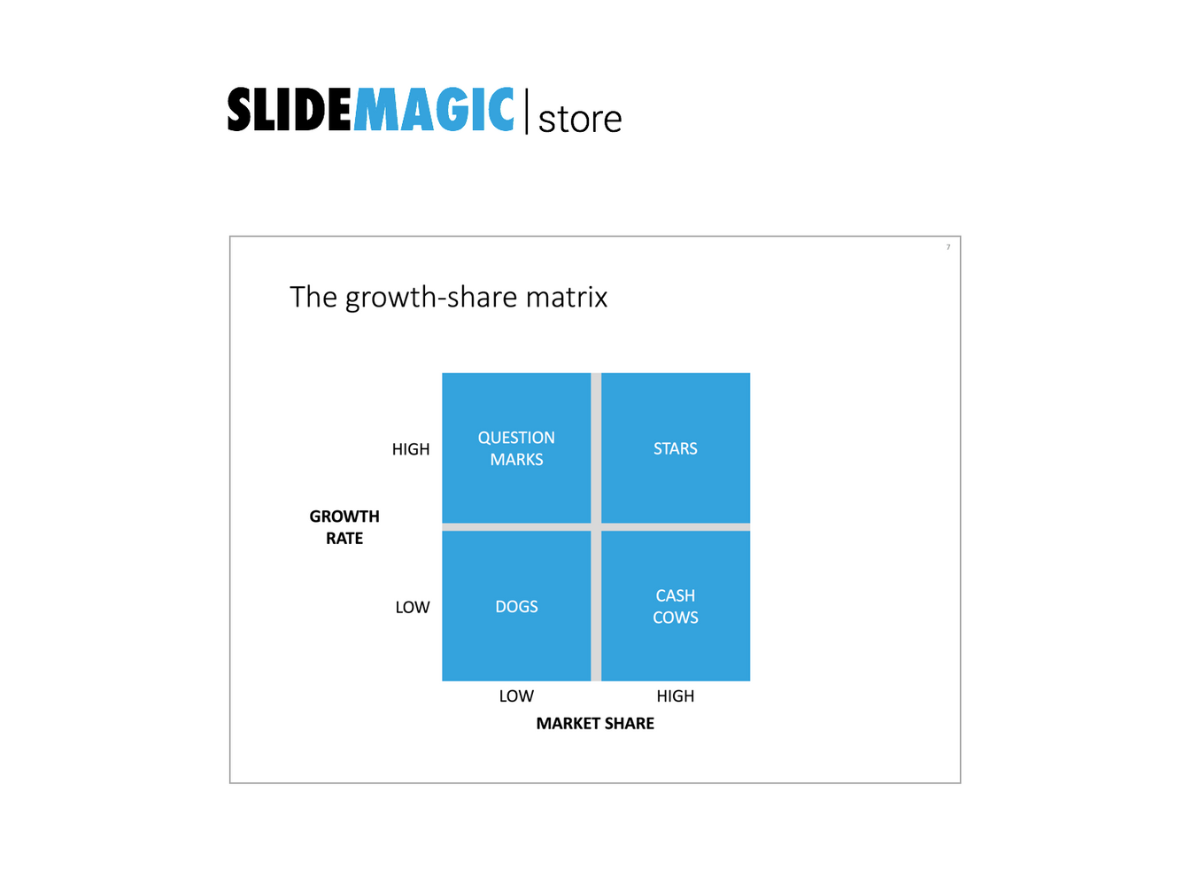 BCG matrix in PowerPoint