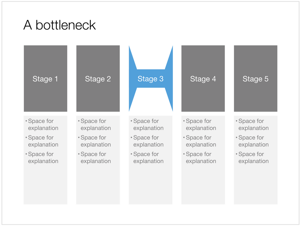 Bottleneck in Apple Keynote