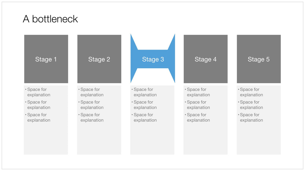 Bottleneck in Apple Keynote