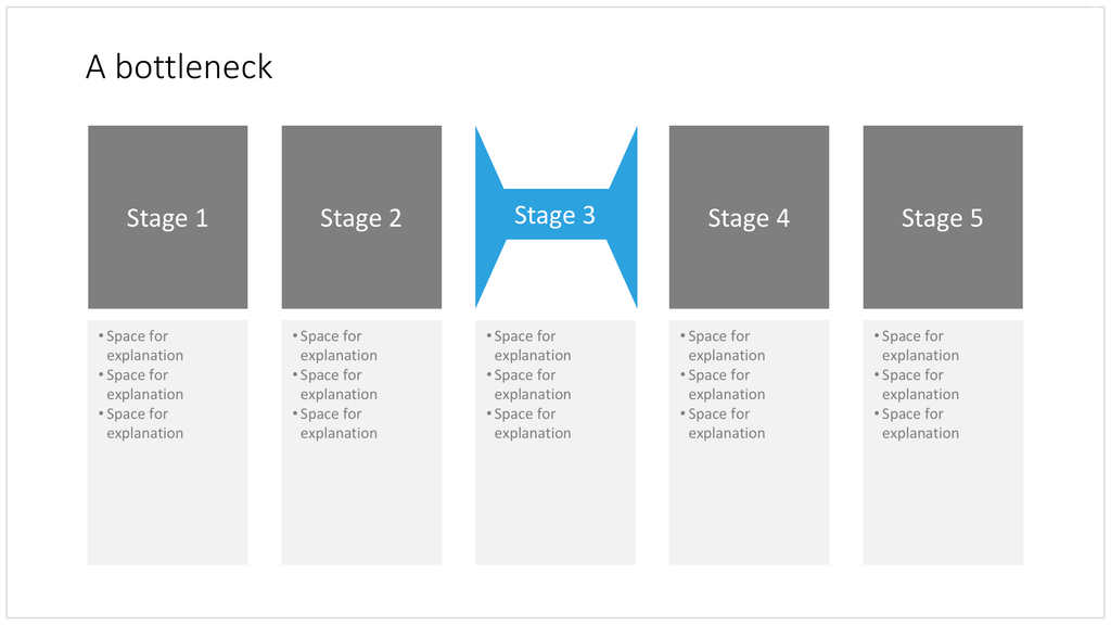 Bottleneck in PowerPoint
