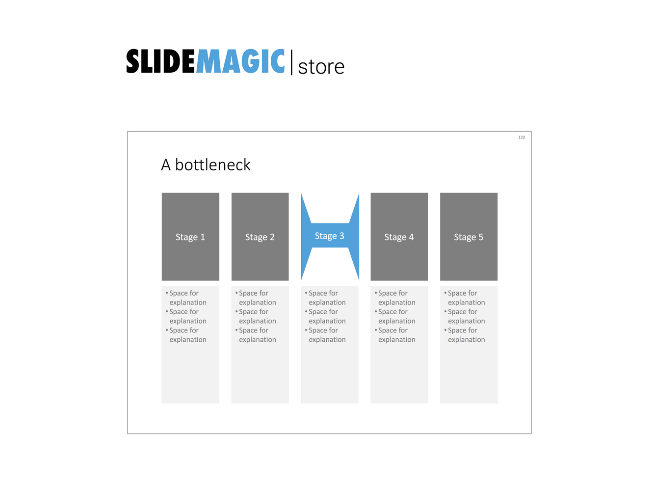 Bottleneck in PowerPoint