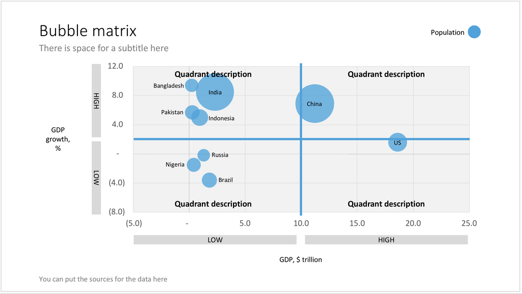 A PowerPoint slide template layout for a bubble chart in 16:9 aspect ratio