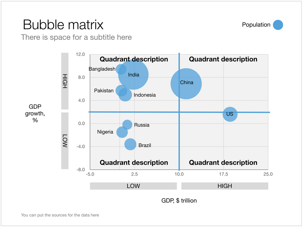 A Keynote slide template layout for a bubble chart in 4:3 aspect ratio