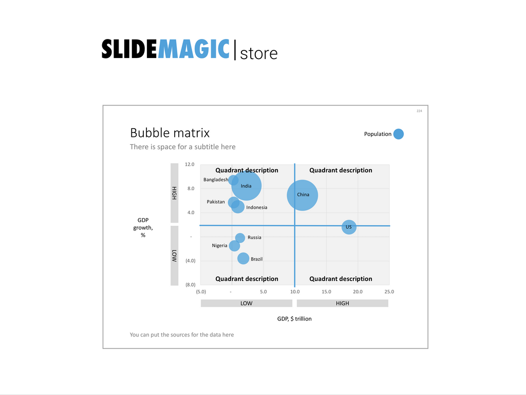 A presentation slide template layout for a bubble chart