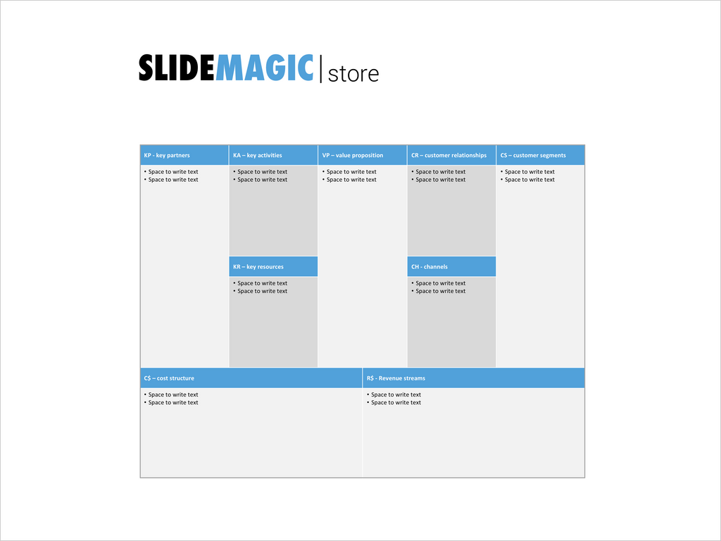 Business model canvas-