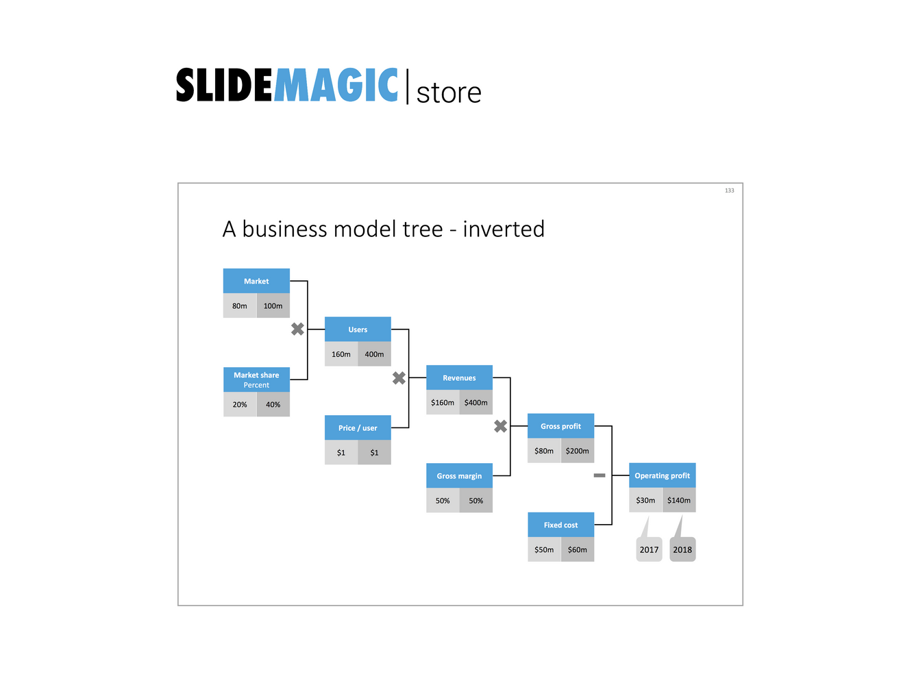 Business model tree in PowerPoint