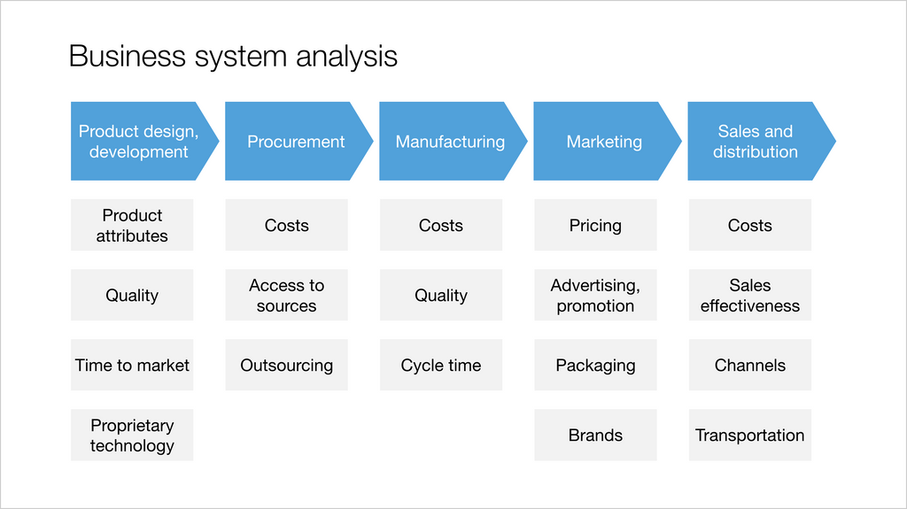 Business system-Keynote-16:9