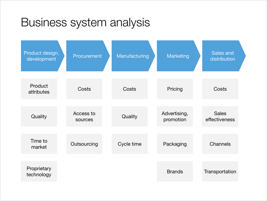 Business system-Keynote-4:3